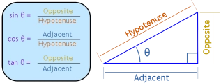 Cosine